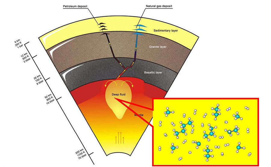 Al Fin Massive Amounts of Water Entrained Into Earth's Mantle