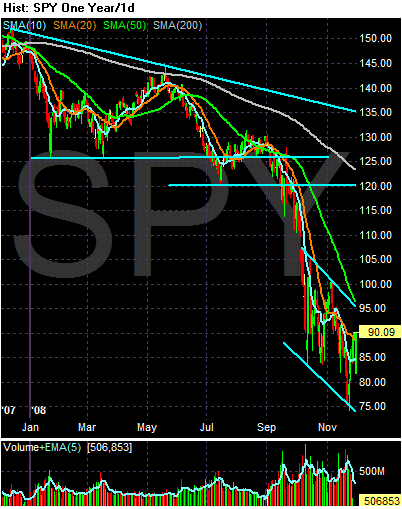 [Chart+of+SPY.gif]