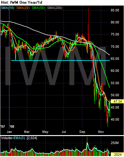 [Chart+of+IWM.gif]