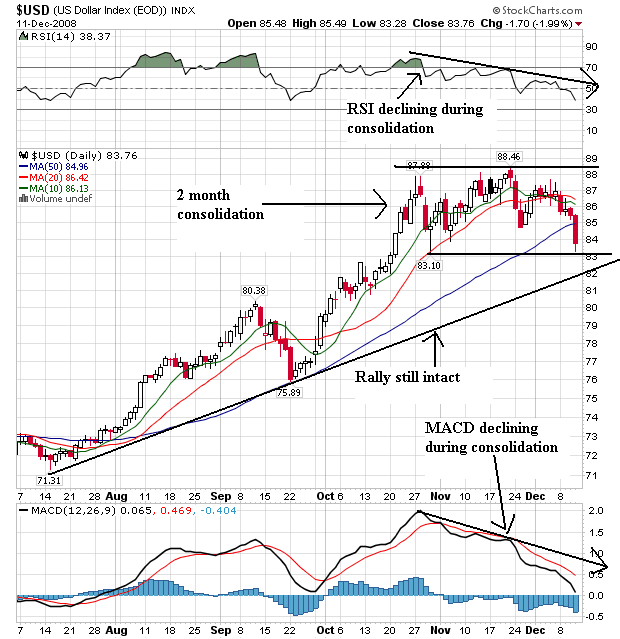 [dollar+d.png]