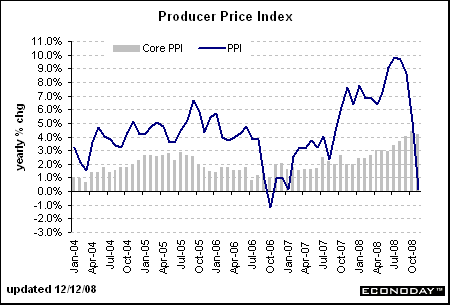 [ppi+yoy.gif]