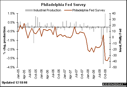 [Philly+Fed.gif]
