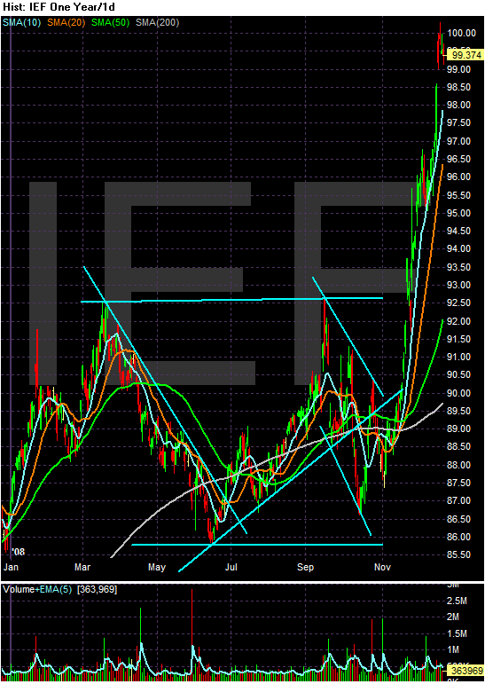 [Chart+of+IEF1.gif]