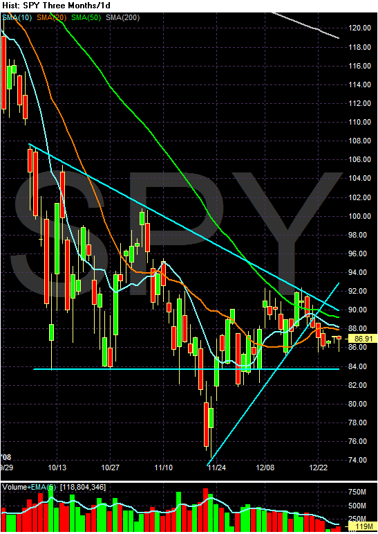 [Chart+of+SPY.gif]
