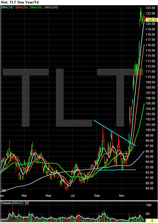 [Chart+of+TLT.gif]