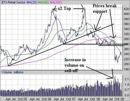 [retail+sector.gif]