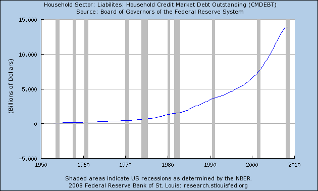 [CMDEBT_Max_630_378.png]