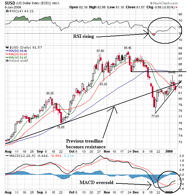 [dollar+daily.png]