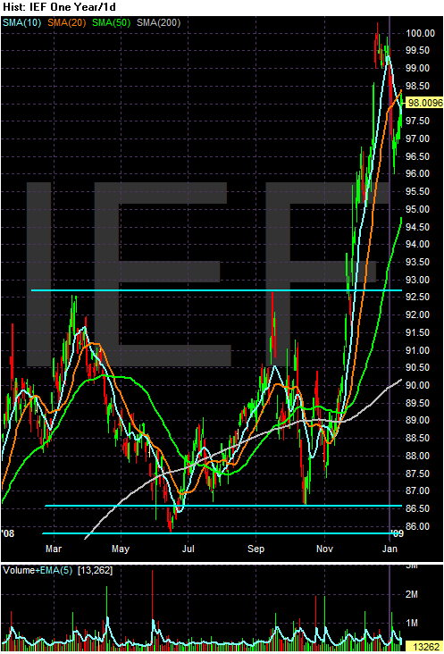 [Chart+of+IEF1.gif]