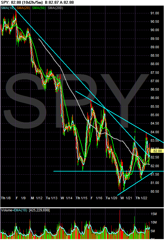[Chart+of+SPY10.gif]
