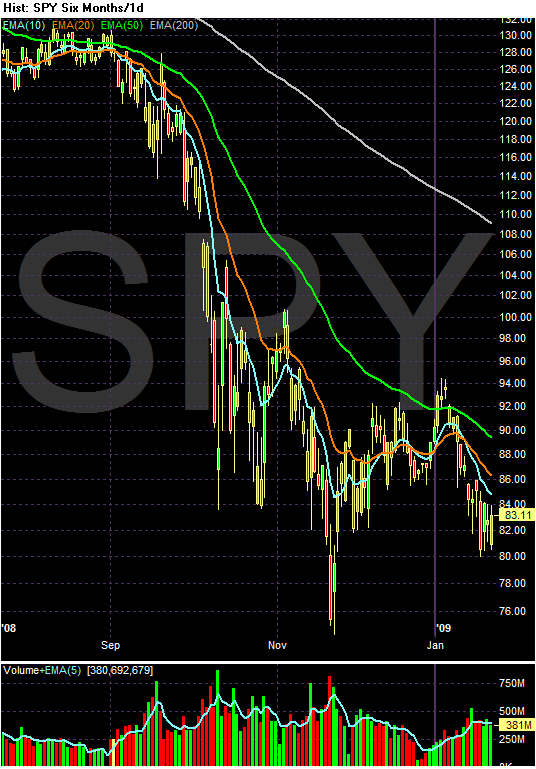 [Chart+of+SPY.gif]