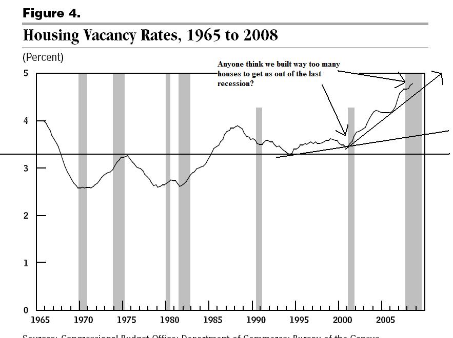 [CBO+Chart.JPG]