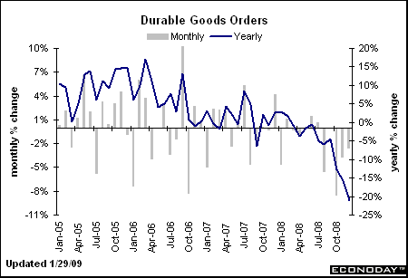 [durable+goods.gif]