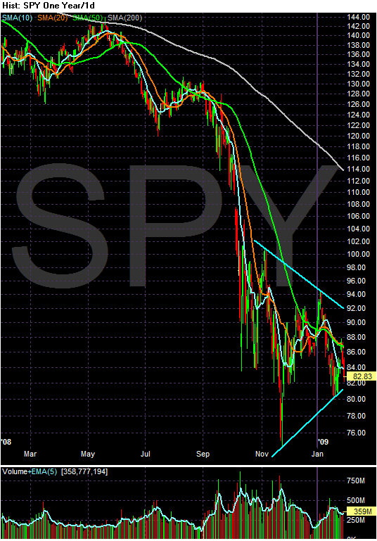 [Chart+of+SPY1.gif]