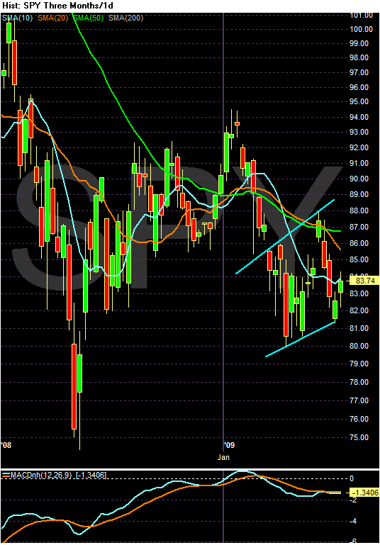 [Chart+of+SPY1.gif]