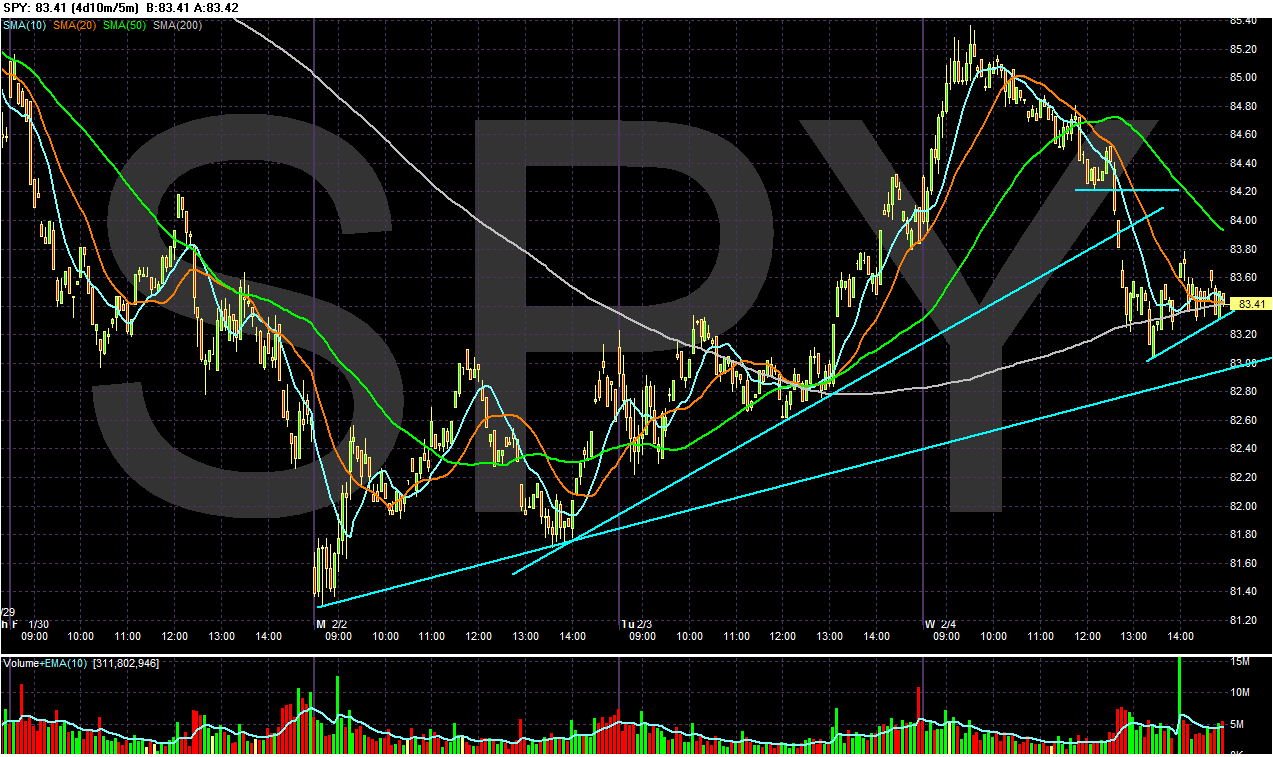 [Chart+of+SPY.gif]