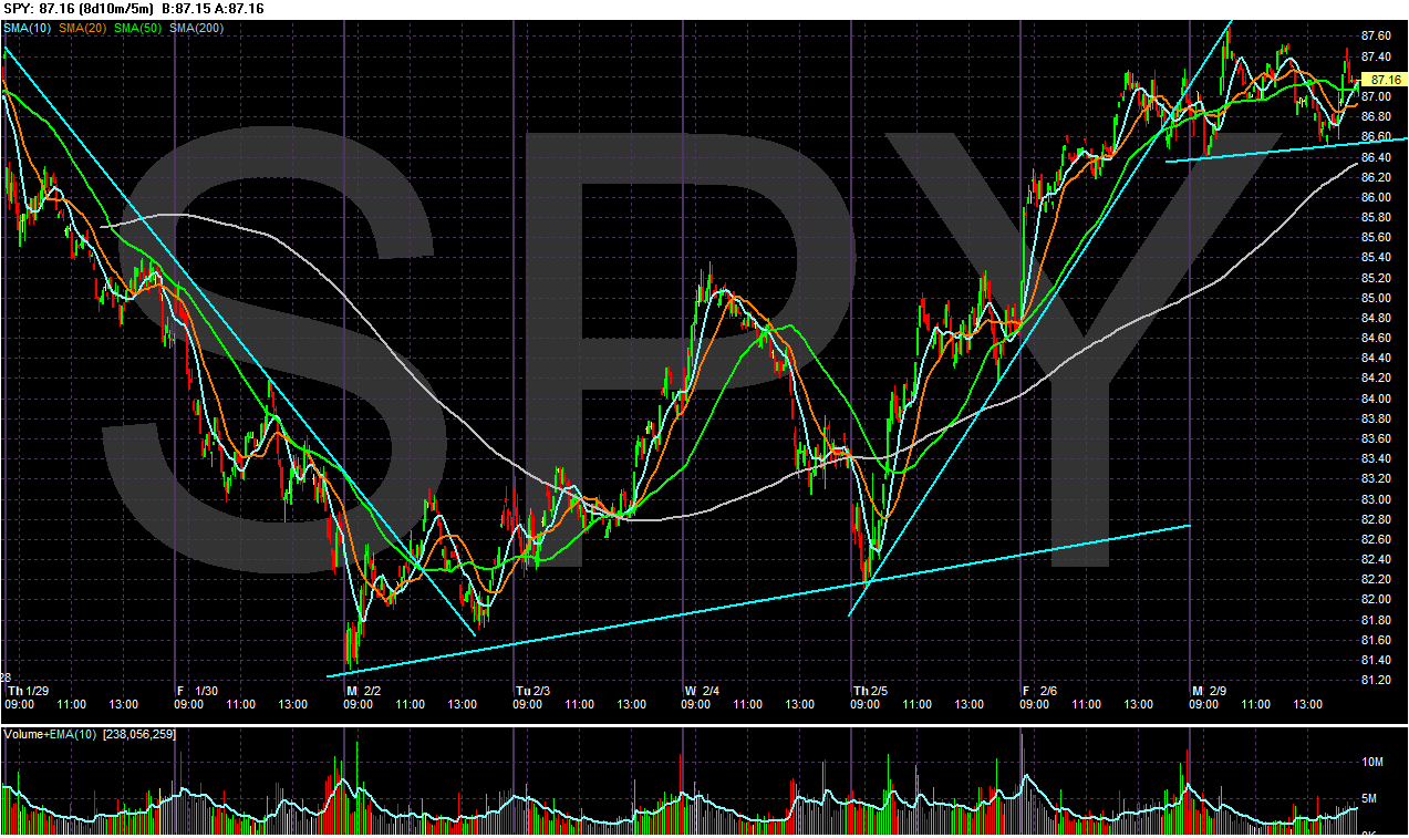 [Chart+of+SPY10.gif]