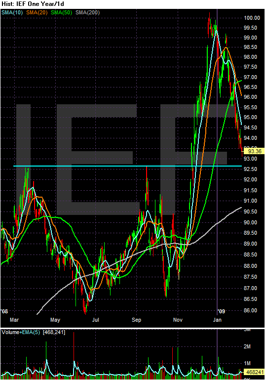 [Chart+of+IEF1.gif]