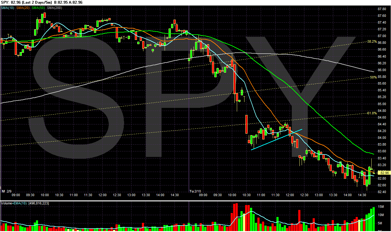 [Chart+of+SPY1.gif]