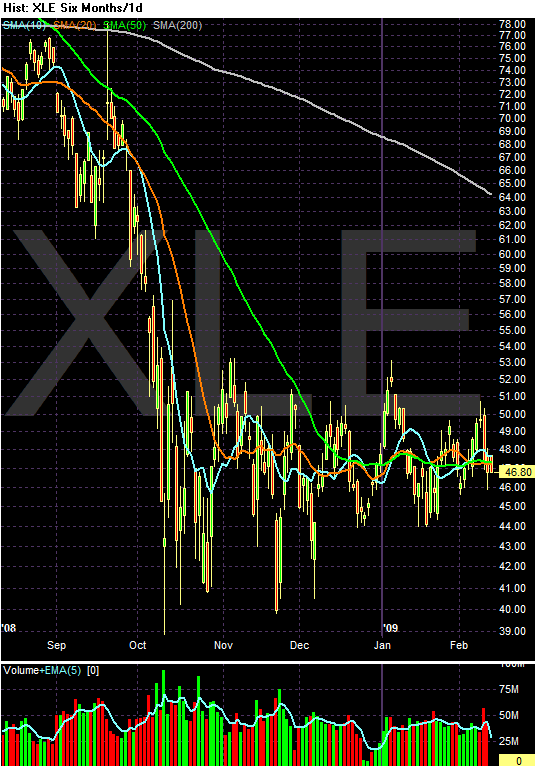 [Chart+of+XLE.gif]