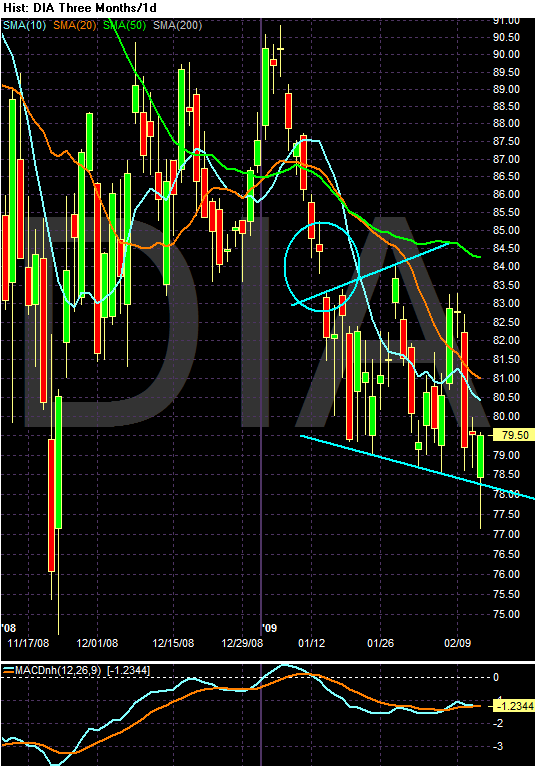 [Chart+of+DIA.gif]