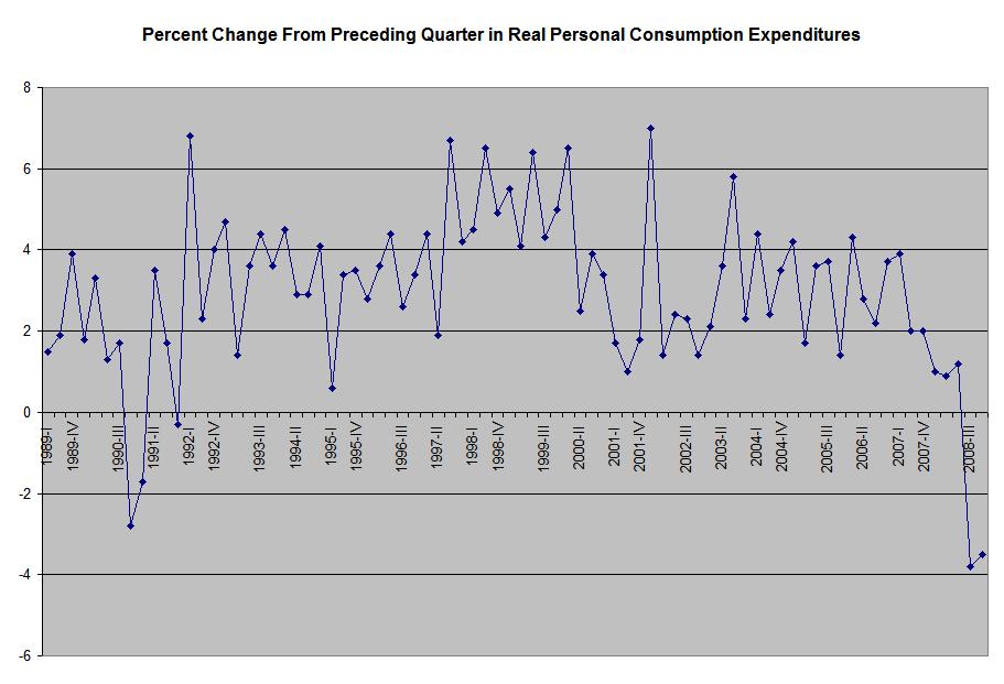 [Percent+Change+in+PCE.JPG]