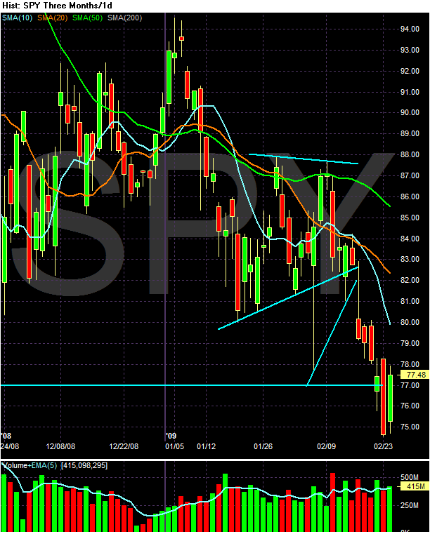[Chart+of+SPY.gif]