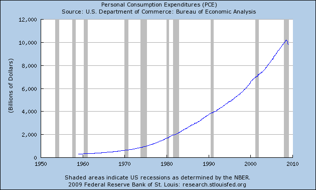 [PCE+Chart.png]