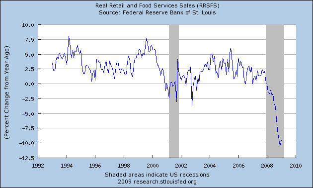 [research.stlouisfed.org.png]