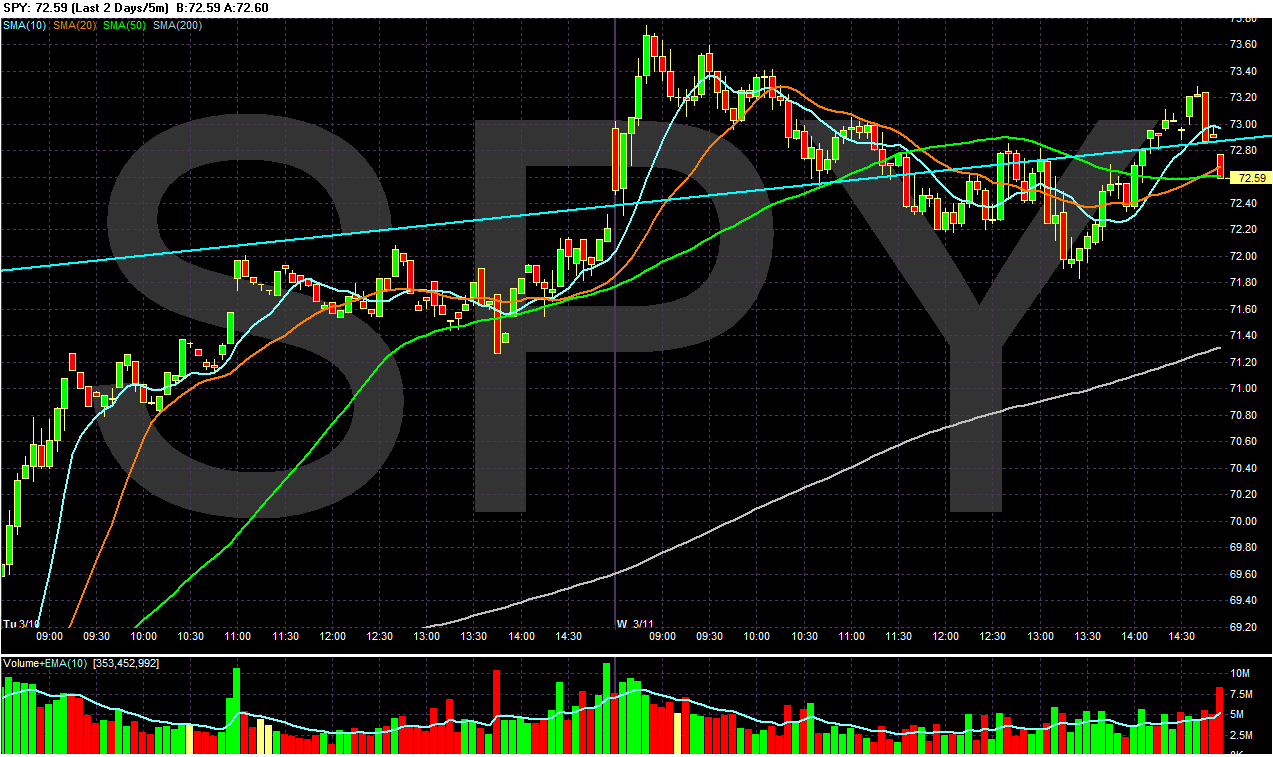 [Chart+of+SPY2.gif]
