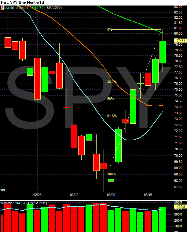 [Chart+of+SPYfib.gif]