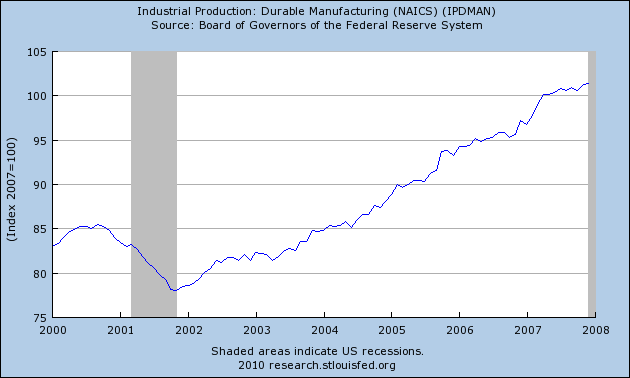 2001 recession Afghanistan, 9-11, inflated stock market, failure of technology advances, and the ease of getting credit caused america to overspend, under save, and over extent their wallets this included the fenderal government. 2001 recession Afghanistan, 9-11, inflated stock market, failure of technology advances, and the ease of getting credit caused america to overspend, under save, and over extent their wallets this included the fenderal government.