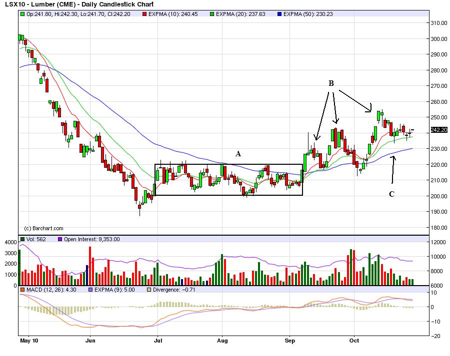 Home Depot Lumber Prices