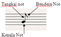not bagian-bagian not