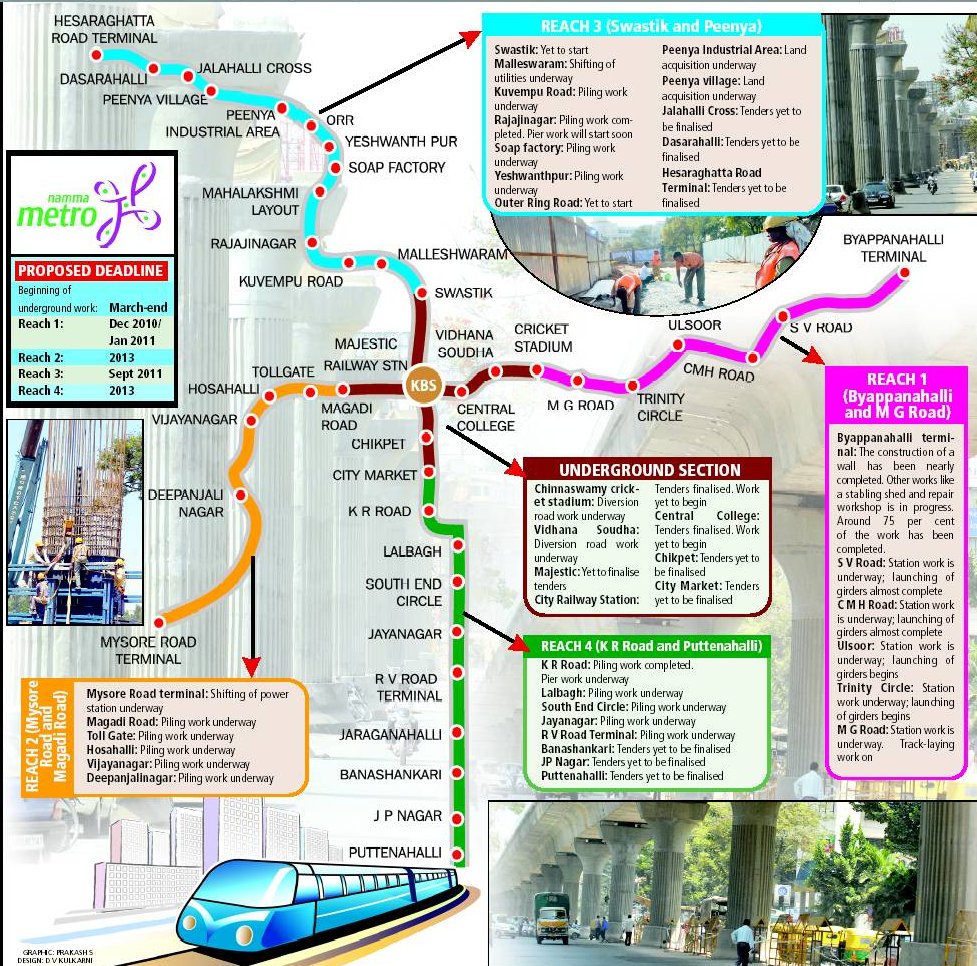 Namma Metro update