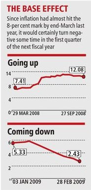 [Deflation.jpg]