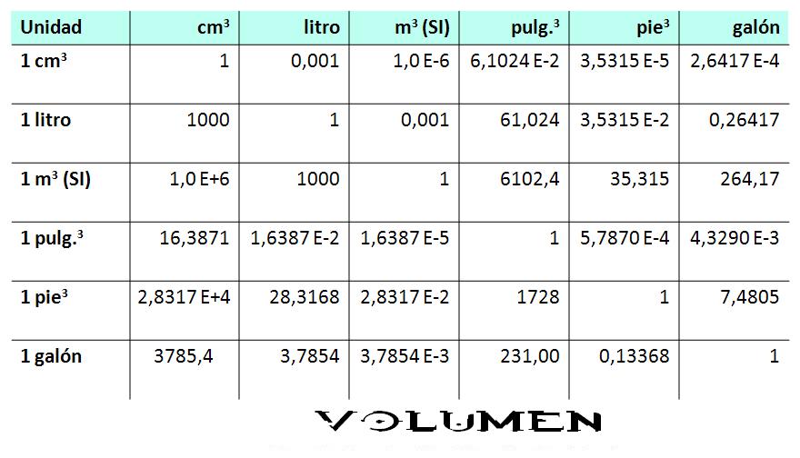 FISICA CONVERSION fisica conversion: