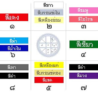 เลือกสีรถ ตามวันเกิด ถูกโฉลก (Birthday Car) เลือกสีรถ ตามวันเกิด ถูกโฉลก (Birthday Car)