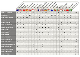 Antuan F1 Formula Uno Balance Numerico Temporada 2008
