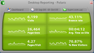 Polaris for Google Analytics