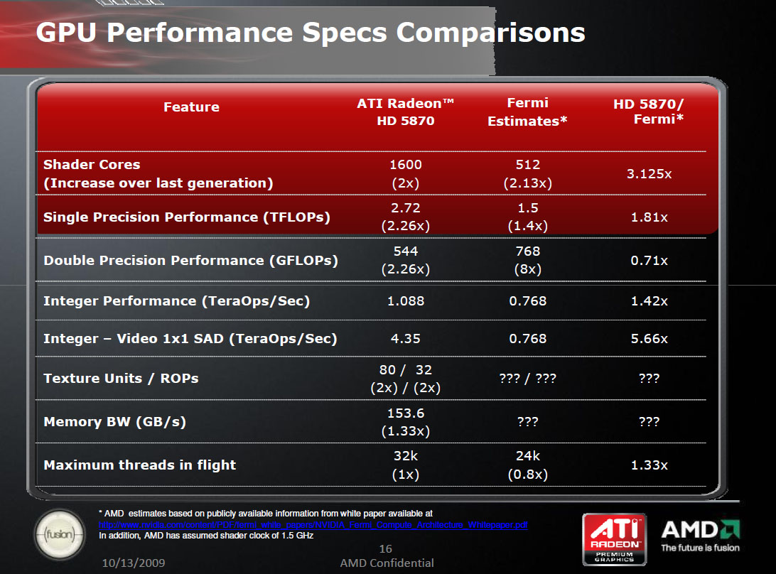[AMD_Slides_HD5870_vs_Fermi_16.jpg]