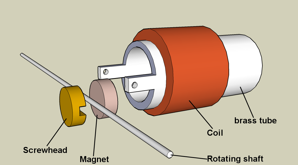 Various and Random Commercially wound coils for DCC controlled couplings