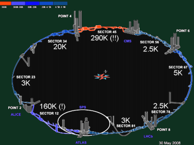 LHC cooling temperature