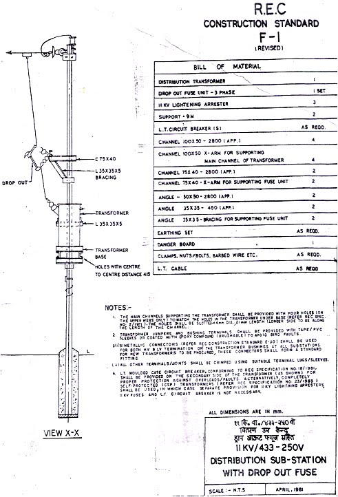 Transformer Fusing Chart