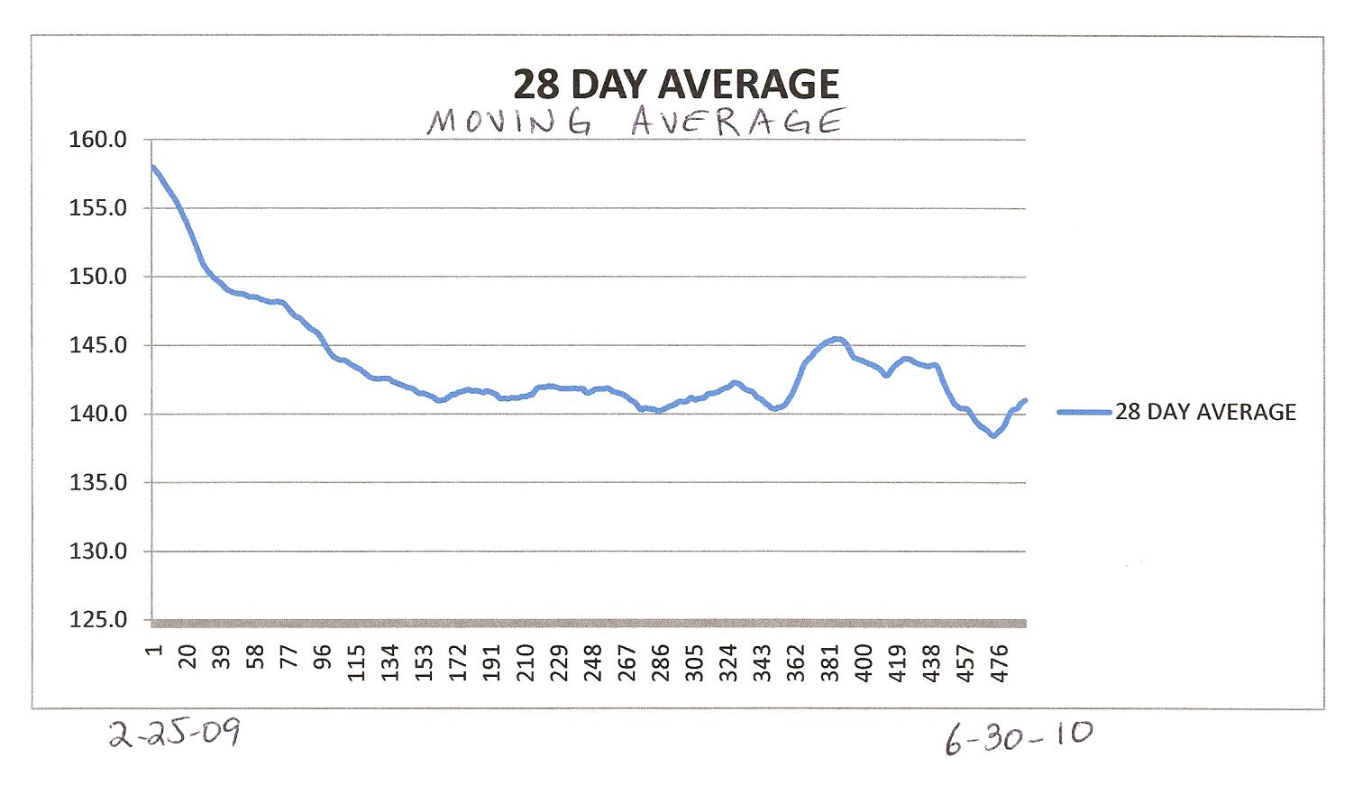 my low carb road to better health month end weight charts weight track chart