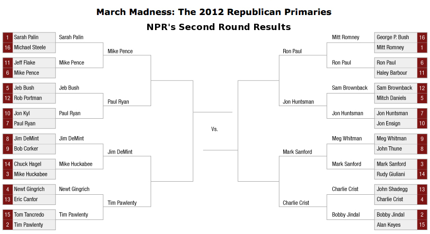 [NPR.bracket.2nd.Round.jpg]
