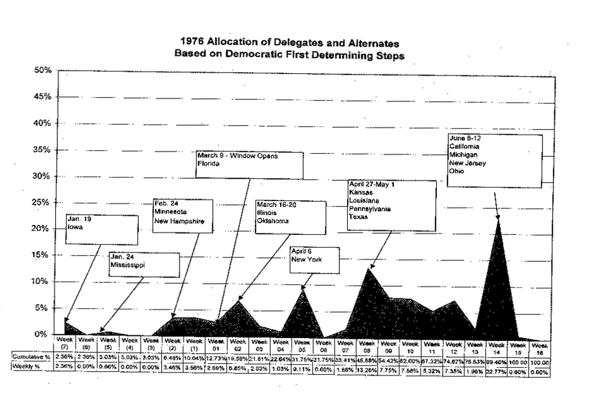 [1976.del.gif]