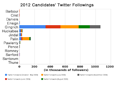 The 2012 Presidential