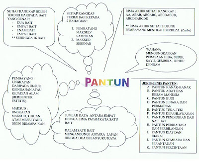 Pantun Agama Stpm LESTARI BESTARI ASPEK PANTUN DALAM KOMSAS 5430 Pantun Agama Stpm LESTARI BESTARI ASPEK PANTUN DALAM KOMSAS 5430
