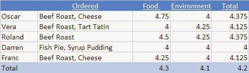 [20100124-well-scores.JPG]